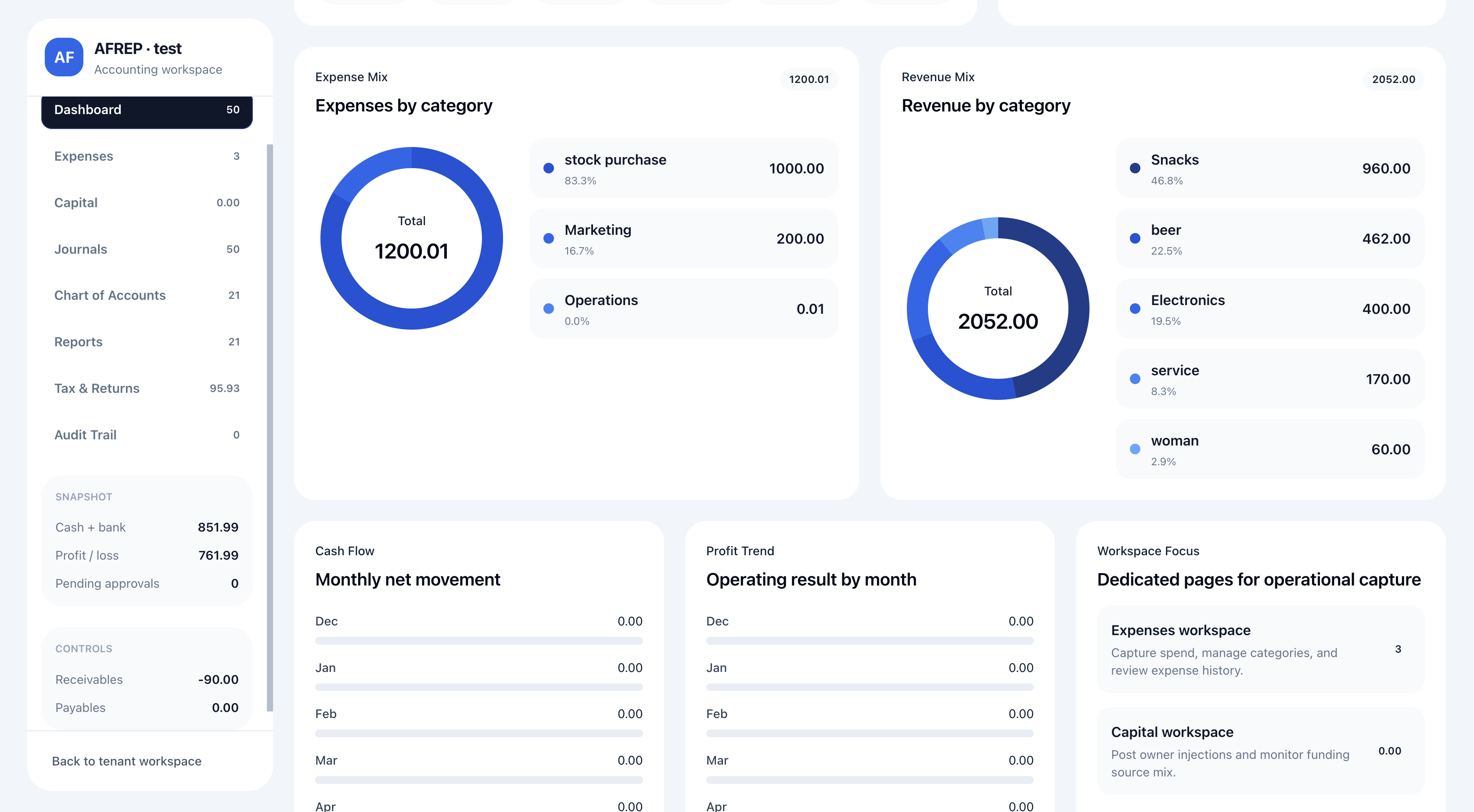 AFRERP accounting workspace with journals, expenses, and financial reporting
