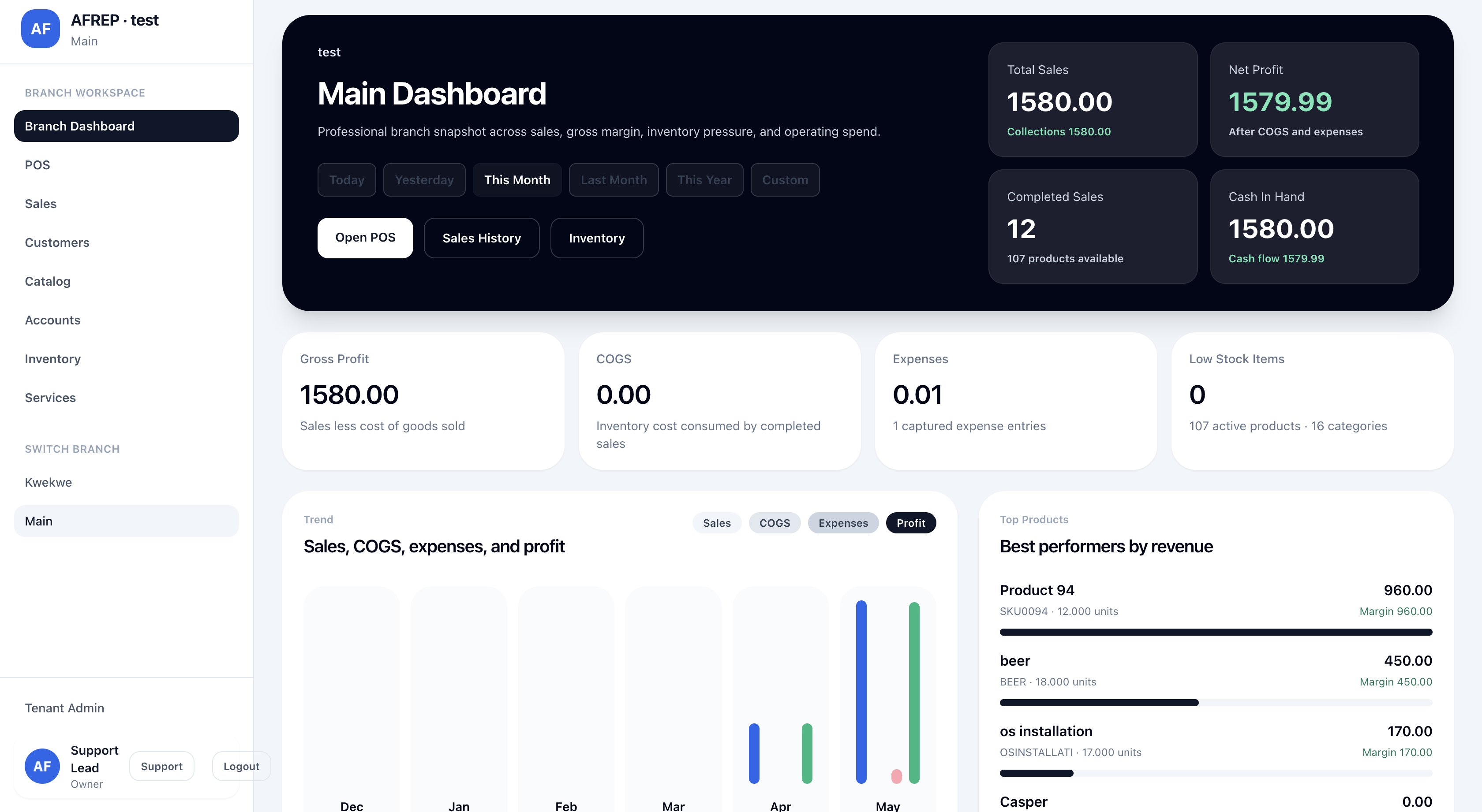 AFRERP branch dashboard showing daily activity, staff performance, and stock status
